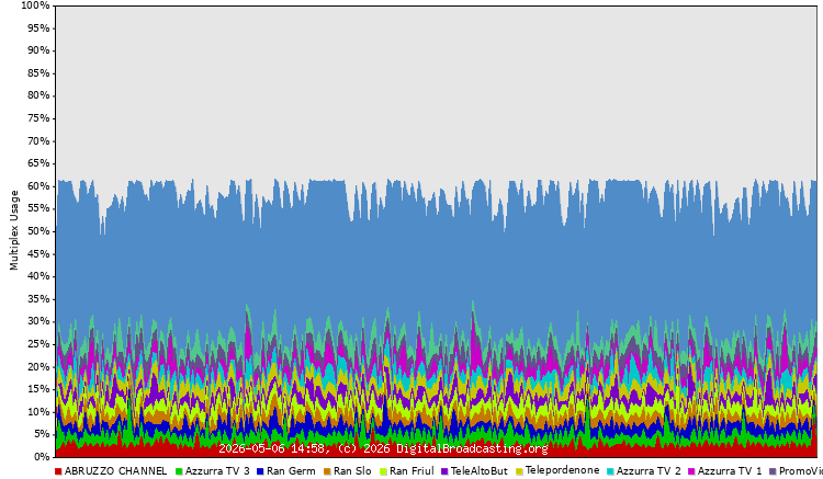 mux usage