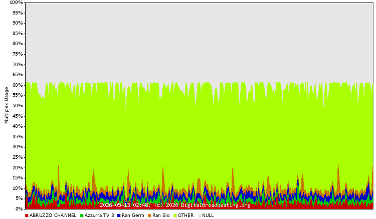 mux usage