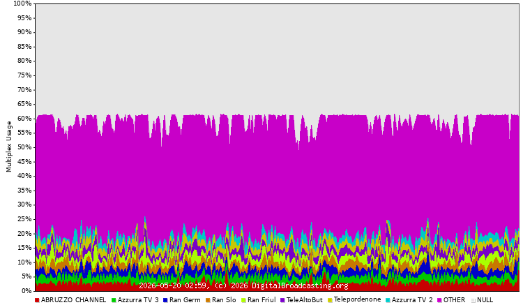 mux usage