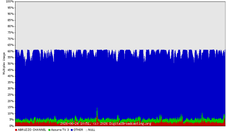 mux usage