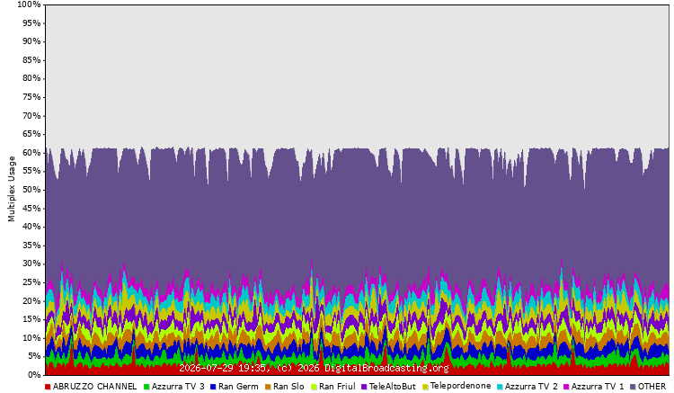 mux usage