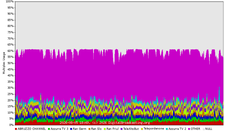 mux usage