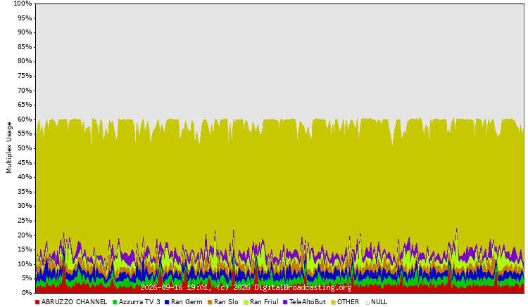 mux usage