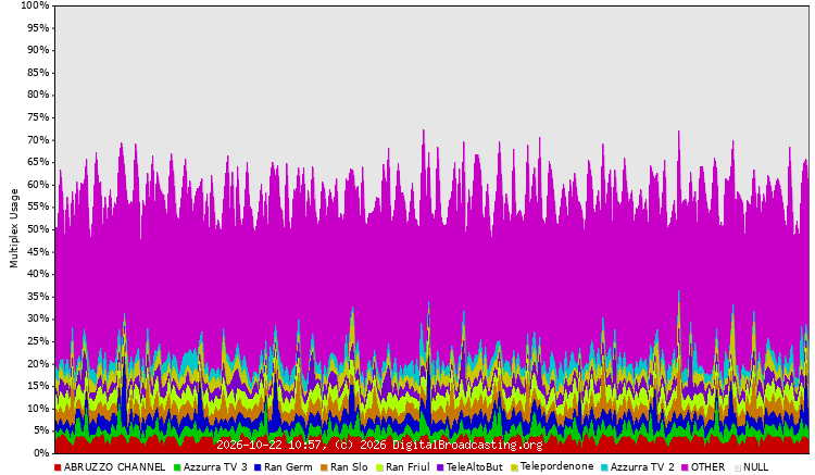 mux usage