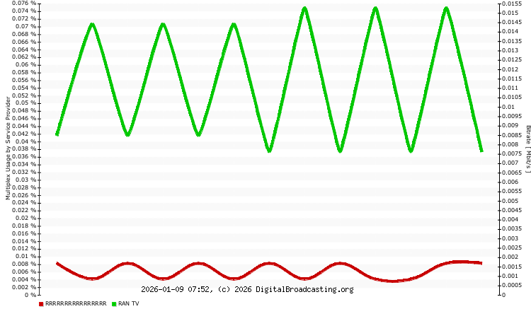 mux usage service providers