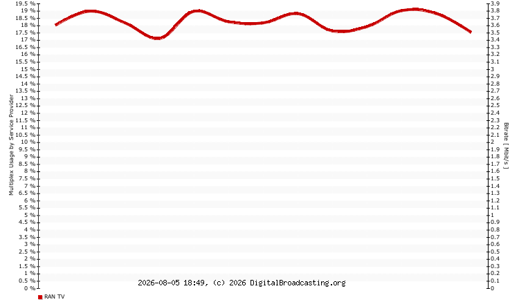 mux usage service providers