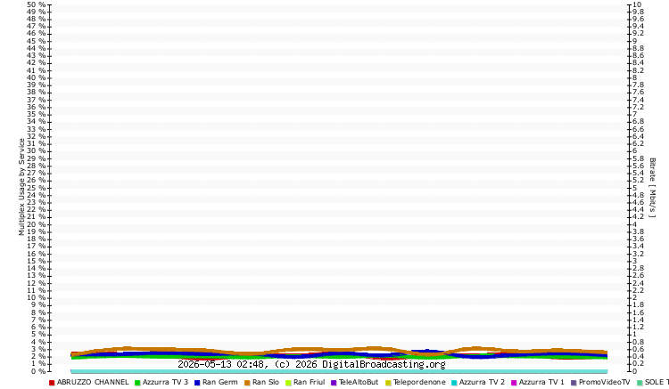 mux usage services