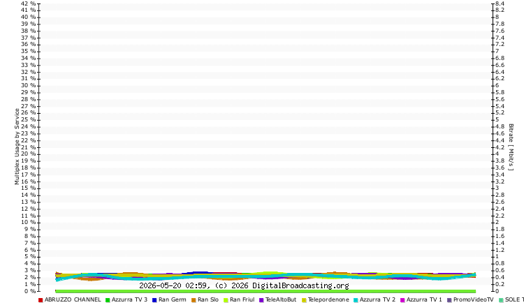mux usage services