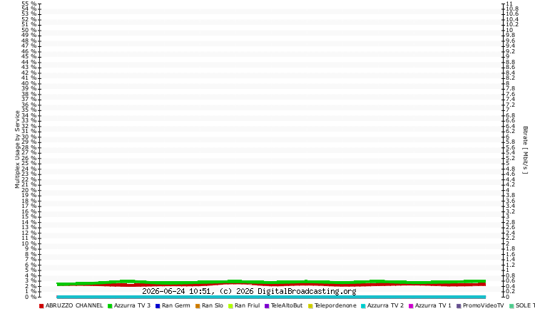 mux usage services