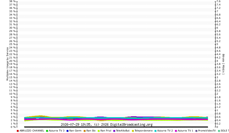 mux usage services