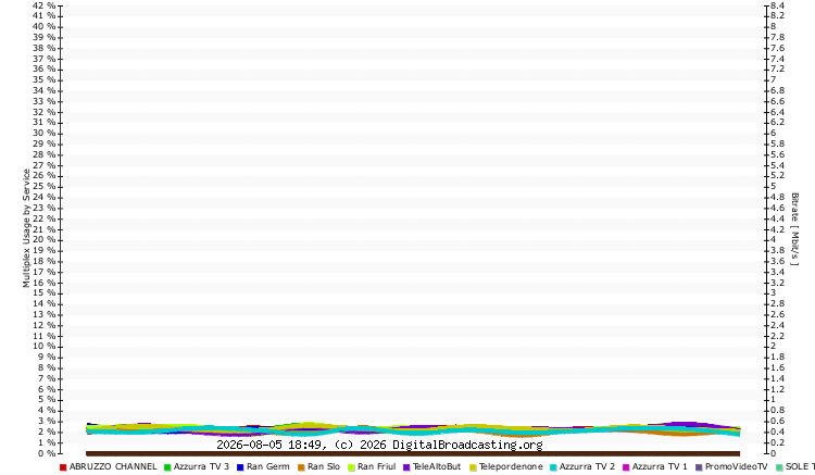 mux usage services