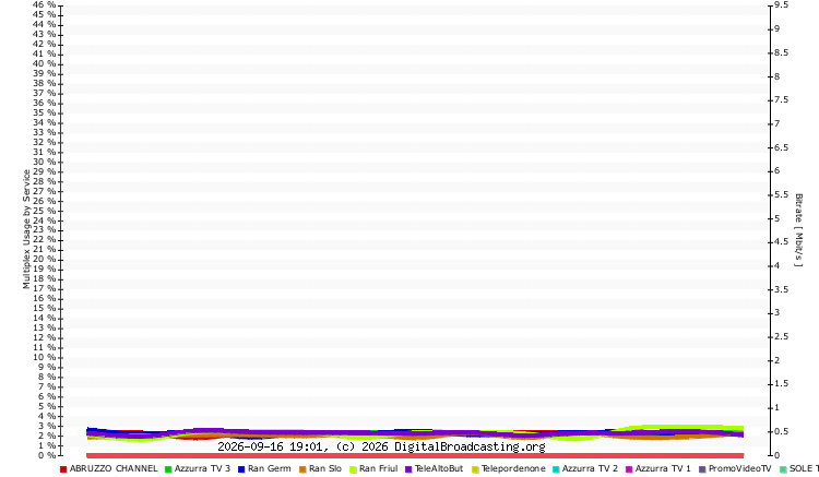 mux usage services