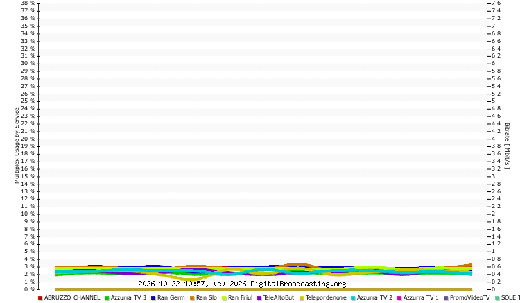 mux usage services